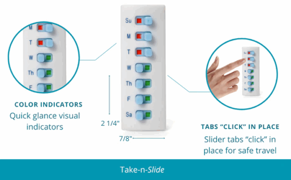 The image displays a medication tracking system's colored tab system