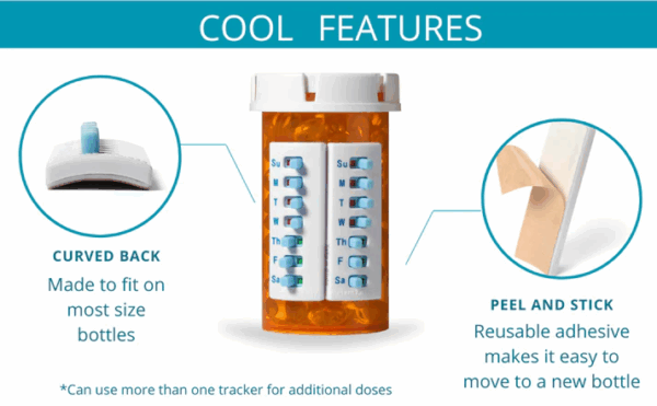 The image displays a medication tracking system's unique features - curved back; peel and stick with reusable adhesive